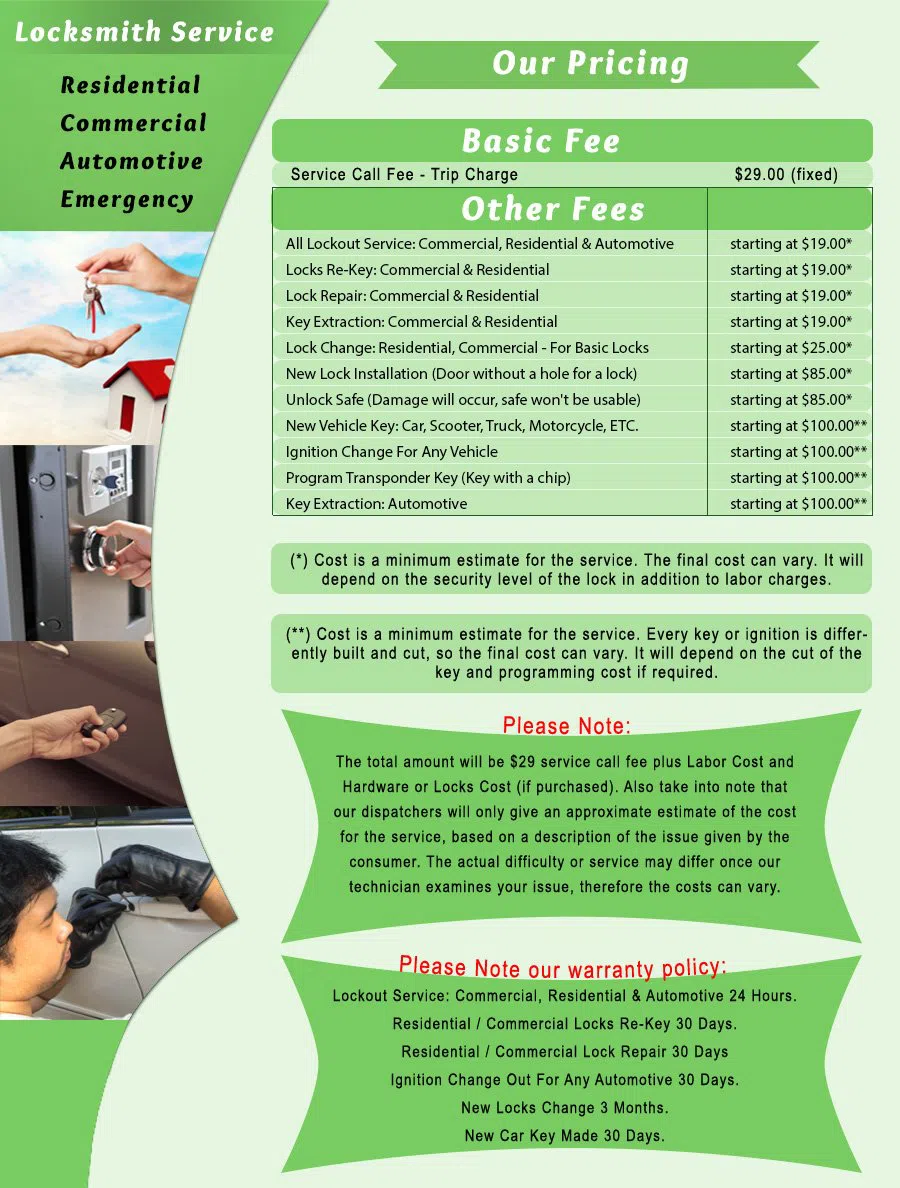 Suitland Locksmith Store Suitland, MD 301-723-7063